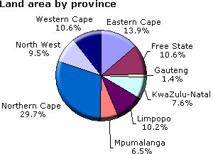 South Africa's land area by province