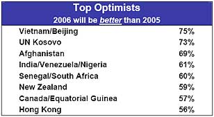 Top Optimists Top Optimists