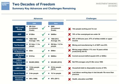 Table: Two Decades of
Freedom