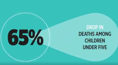 Malaria children deaths drop