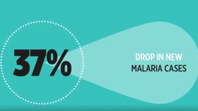 Drop in new malaria cases