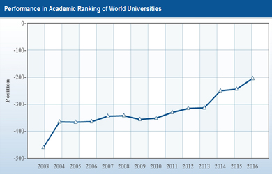 Wits rankings