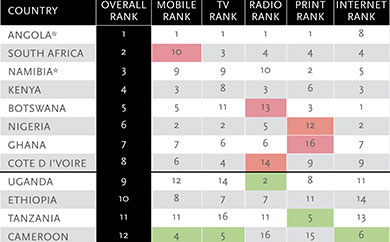 Nielsen 
report