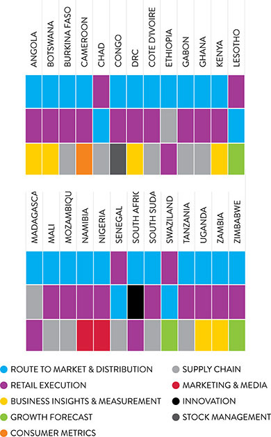 Nielsen
report