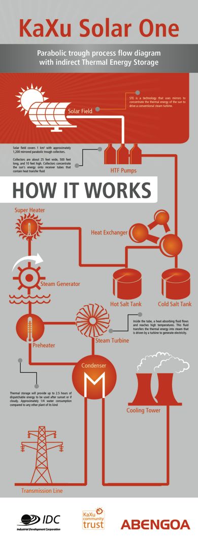 How KaXu
works