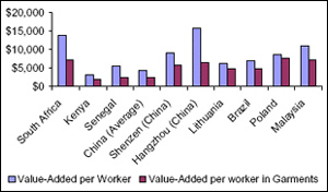 Labour productivity in South Africa